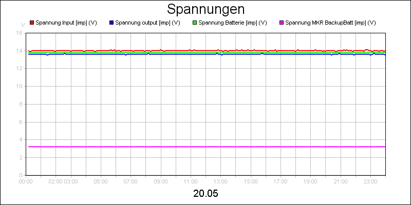 line diagram