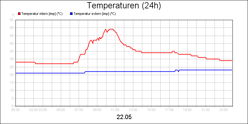 line diagram