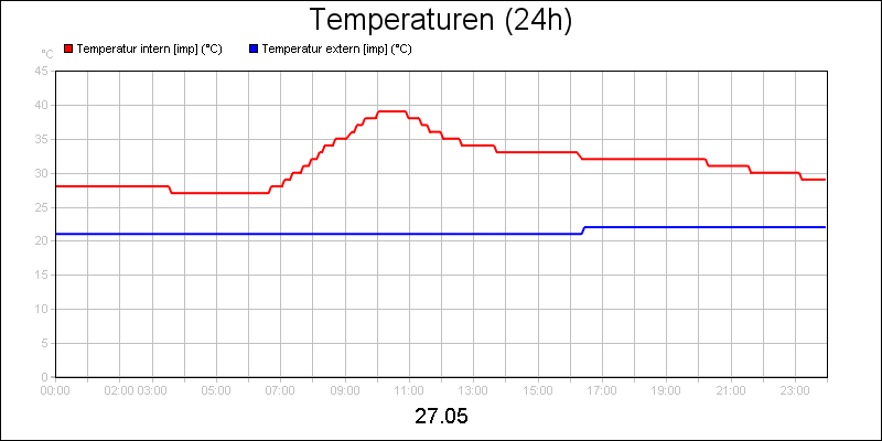 line diagram