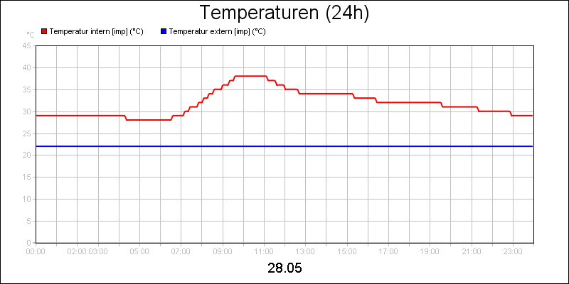 line diagram