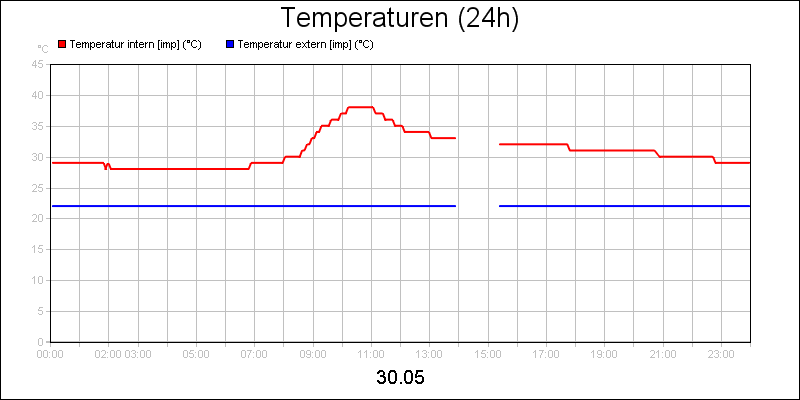 line diagram
