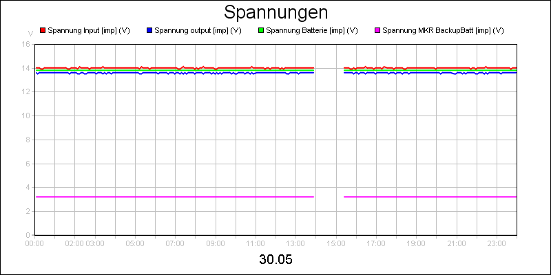 line diagram