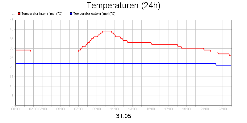line diagram
