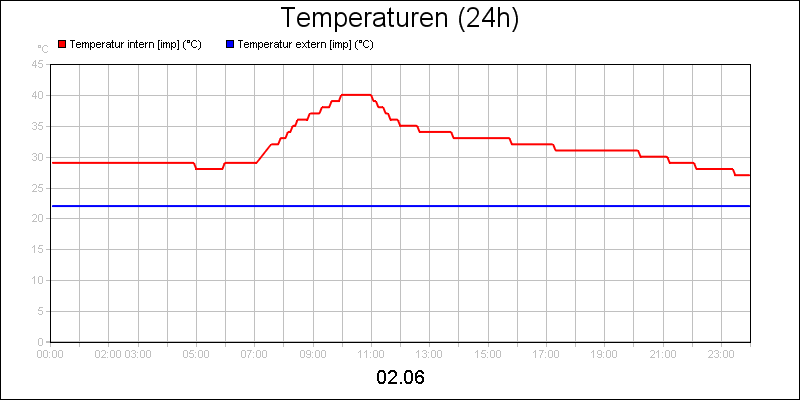 line diagram