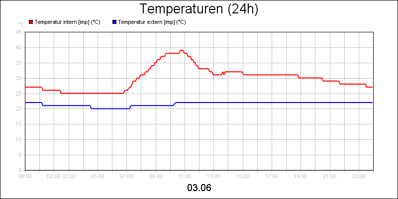 line diagram