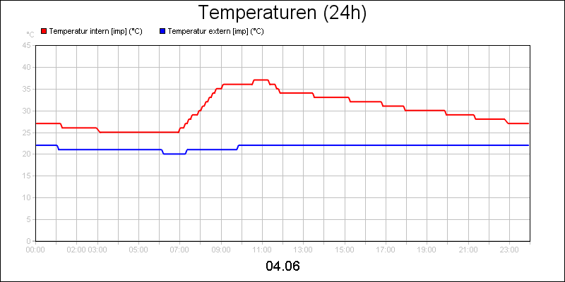 line diagram