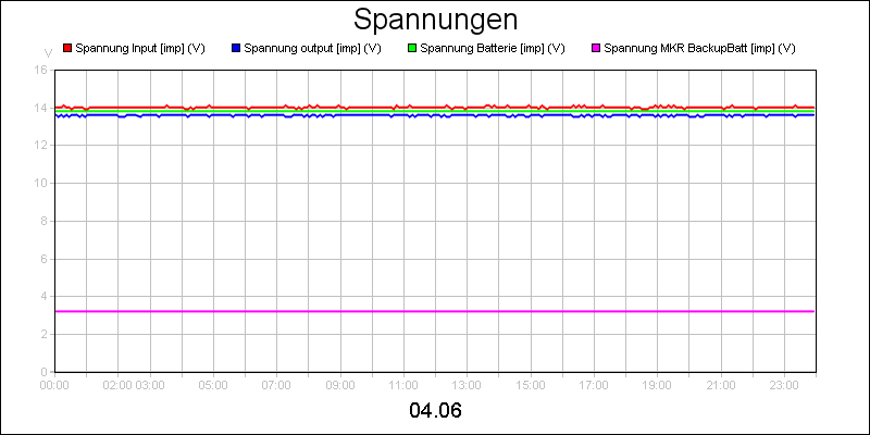 line diagram