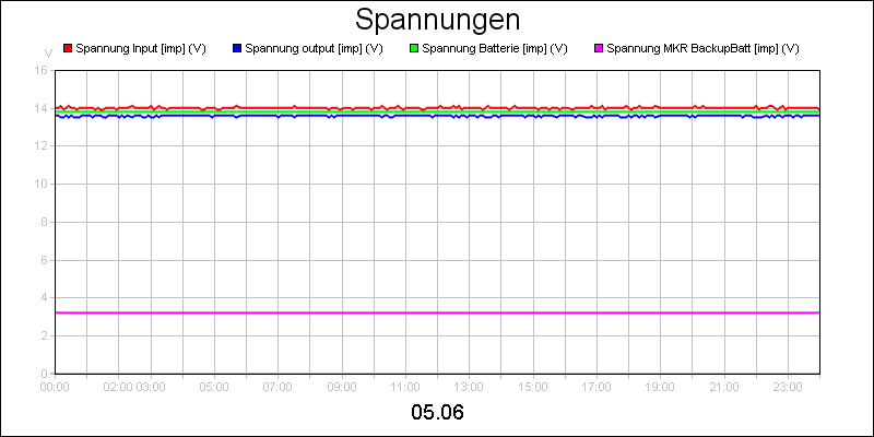 line diagram