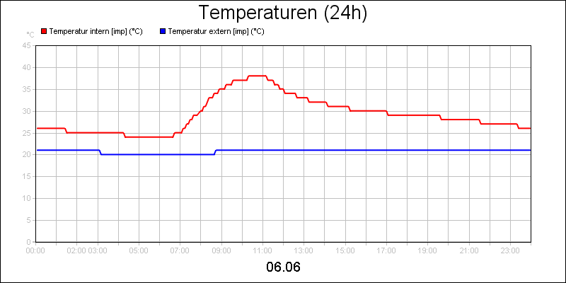 line diagram