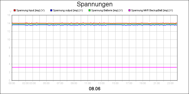 line diagram