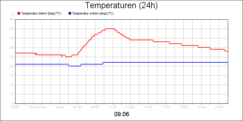 line diagram