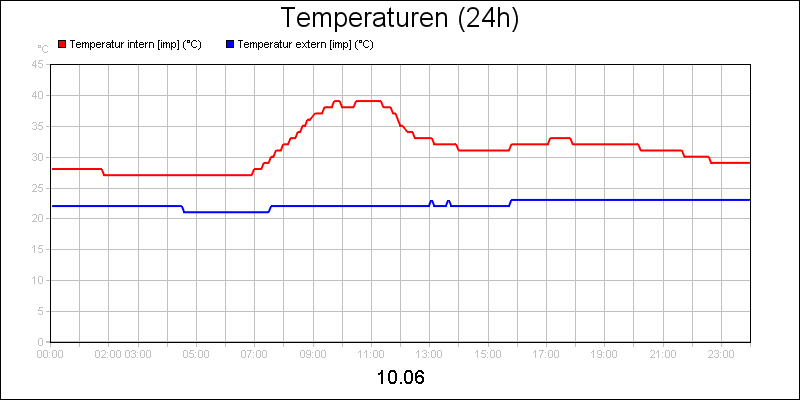 line diagram