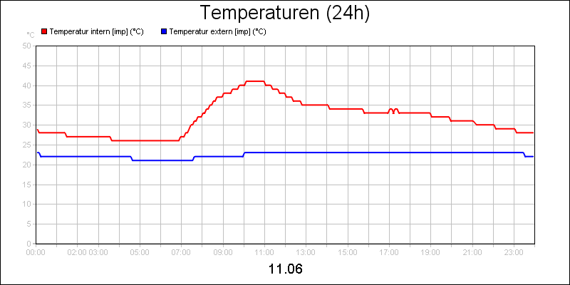 line diagram