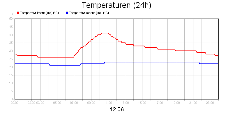 line diagram