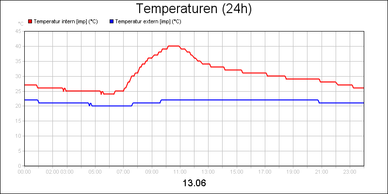 line diagram