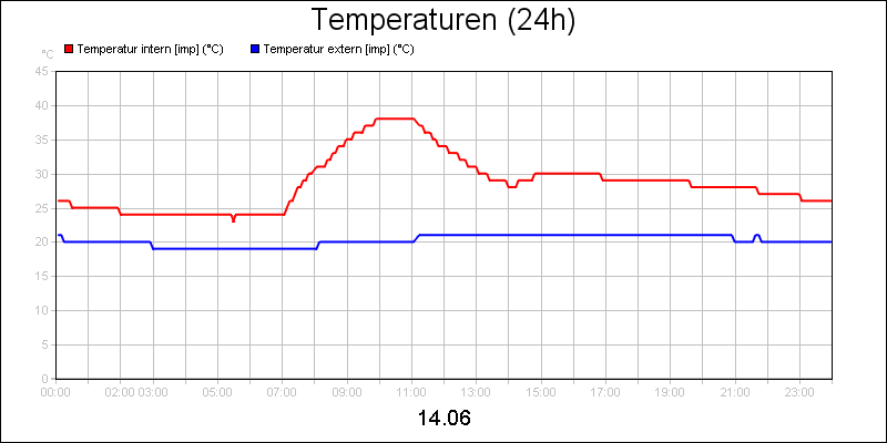 line diagram