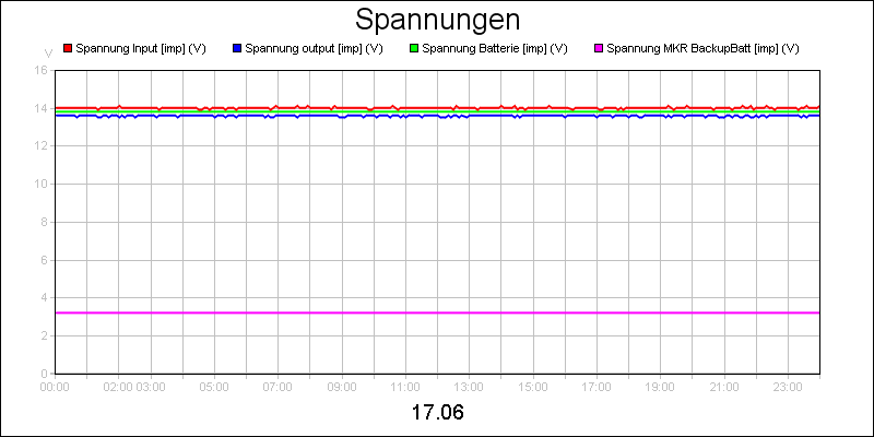 line diagram