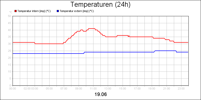 line diagram