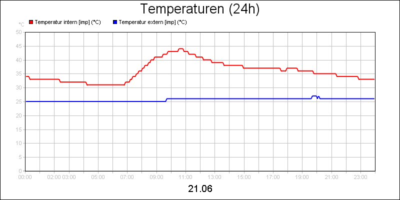 line diagram
