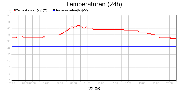 line diagram