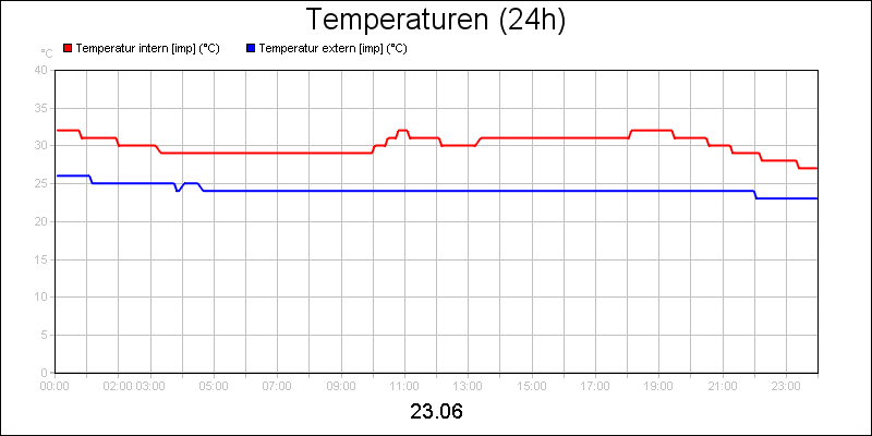 line diagram