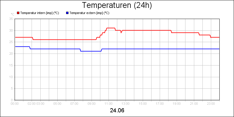line diagram