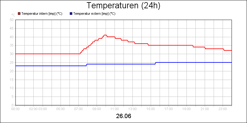 line diagram