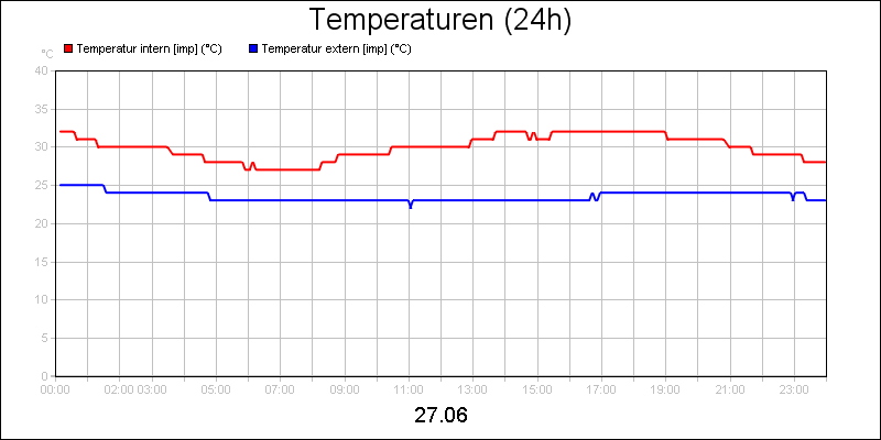 line diagram