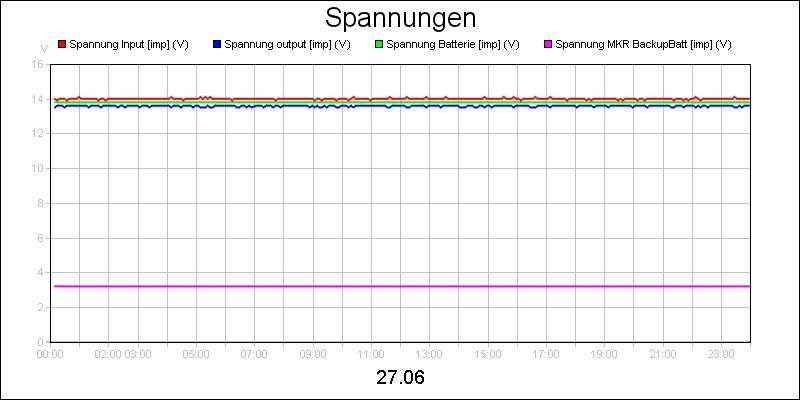 line diagram