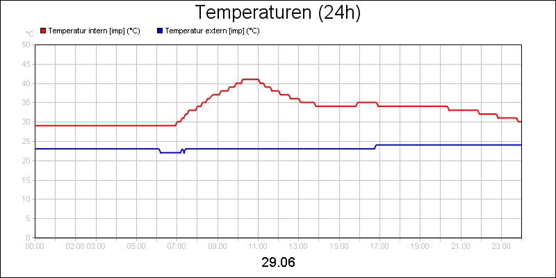 line diagram