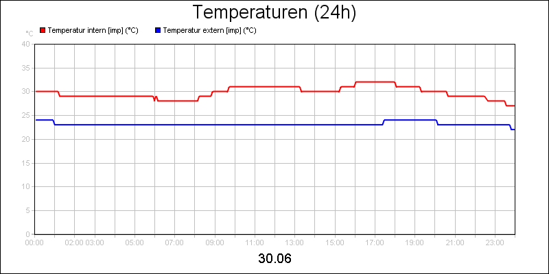 line diagram