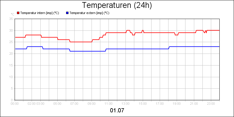 line diagram