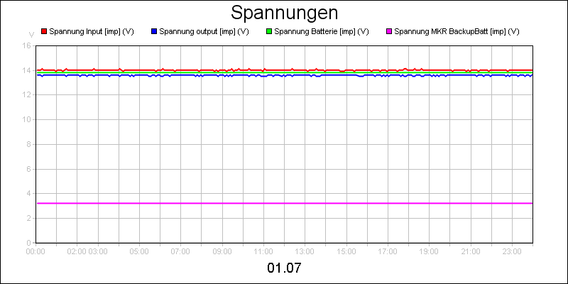 line diagram