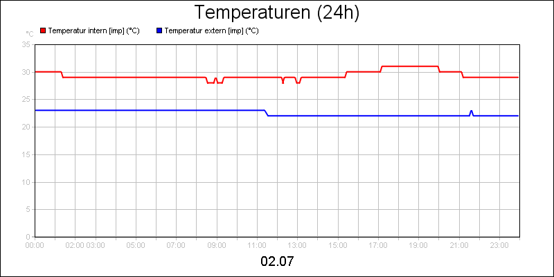 line diagram