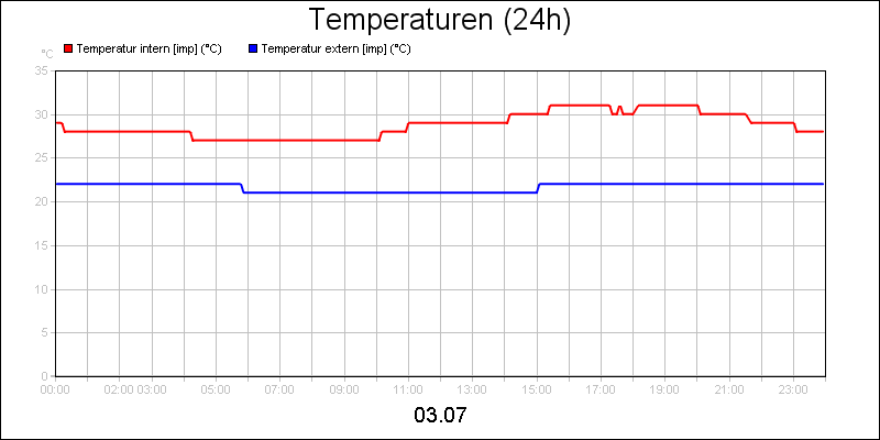 line diagram