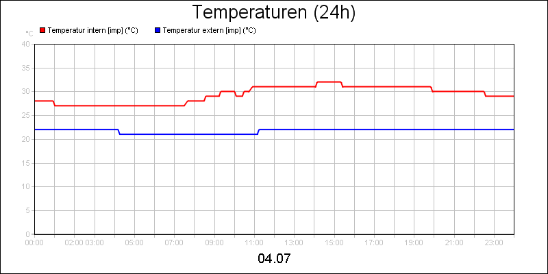 line diagram