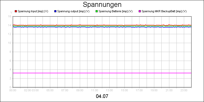 line diagram