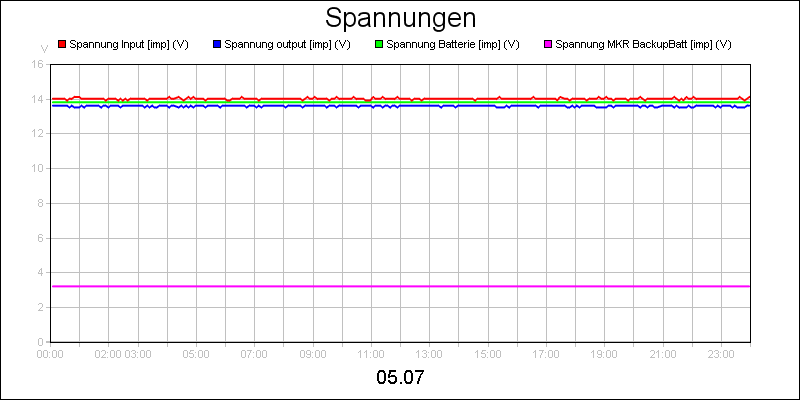 line diagram