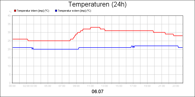 line diagram