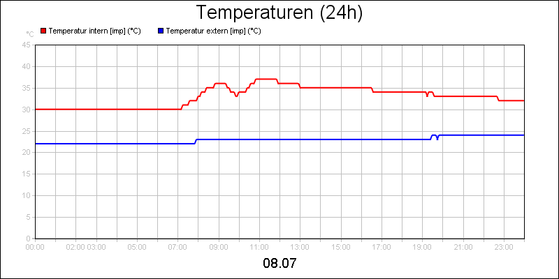 line diagram