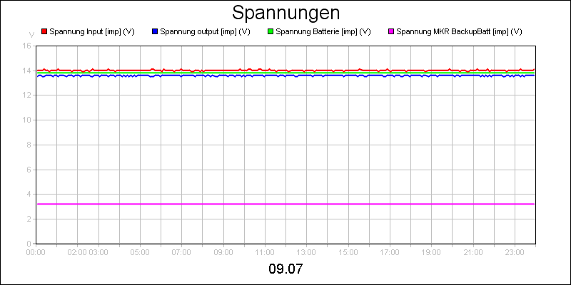 line diagram
