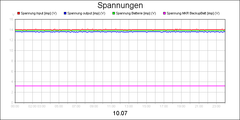 line diagram