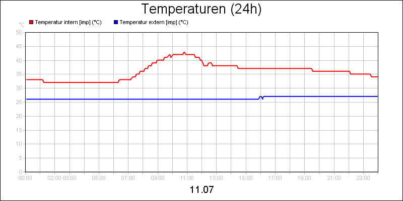 line diagram