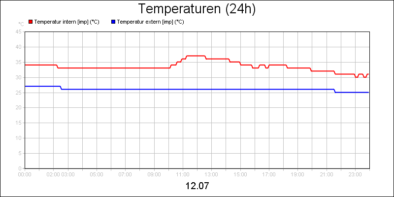 line diagram