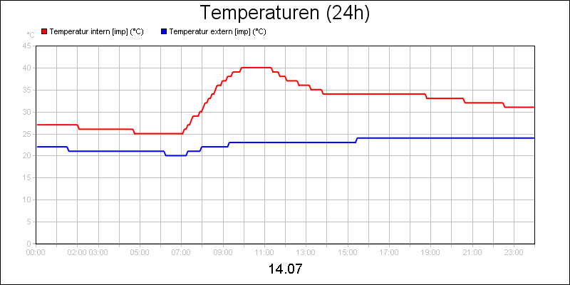line diagram