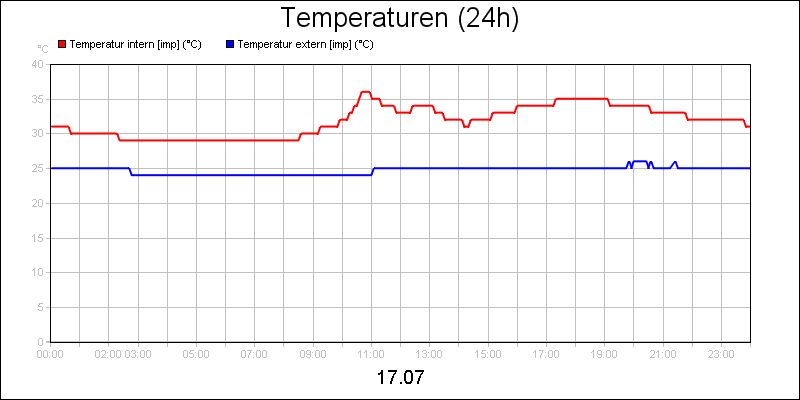line diagram