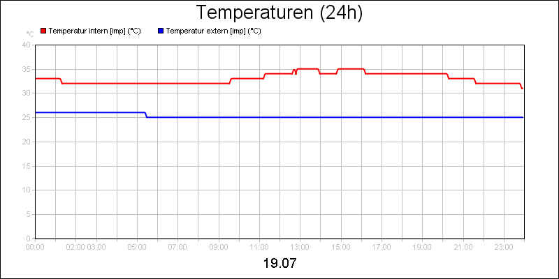 line diagram