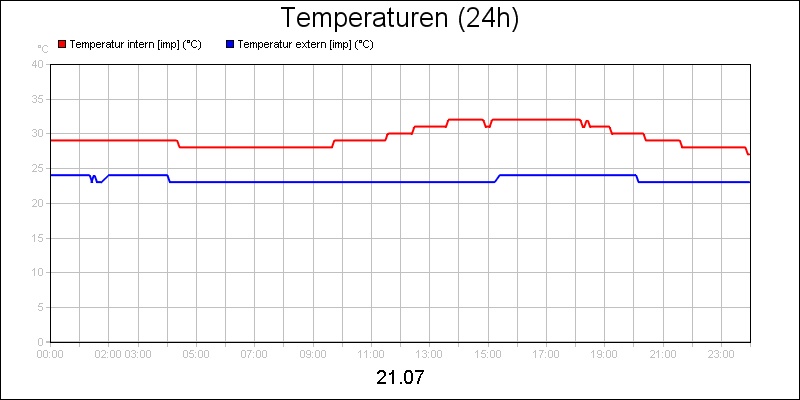 line diagram