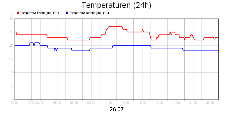 line diagram