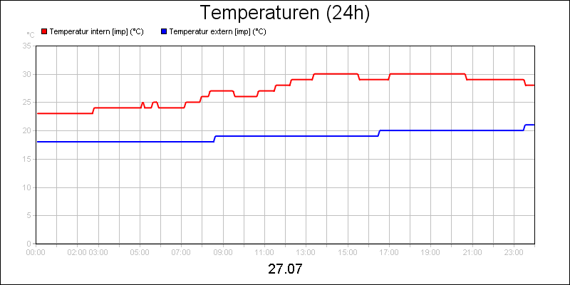 line diagram